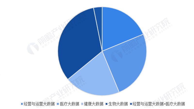 老年人专项体检，费用构成与合理选择