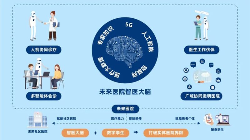远程医疗报销怎么操作