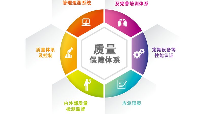 企业员工心理健康测评量表：如何评估与提升团队心理健康